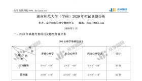 湖南师范大学2020年心理学学硕考研初试真题分析