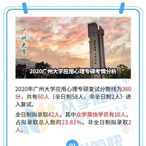 广州大学2020应用心理专硕考情解析及简快学员捷报