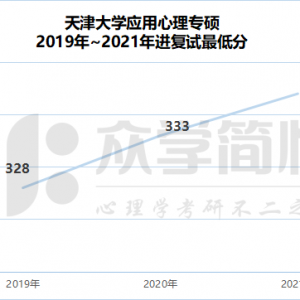 天津大学2019-2021年应用心理专硕考研分数线及招生人数