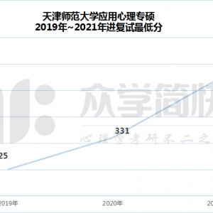 天津师范大学2019-2021年应用心理专硕考研分数线及招生人数