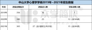 中山大学2019-2021年心理学学硕考研招生数据