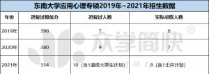 东南大学2019-2021年应用心理专硕考研招生数据