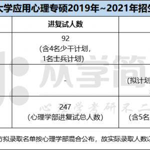 西南大学2019-2021年应用心理专硕考研招生数据