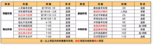 众学简快2023级心理学考研套餐重磅升级！扫清备考障碍，助力高分上岸 ...