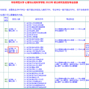 2022年华东师范大学应用心理专硕考研专业目录