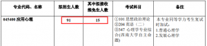 2022年西南大学应用心理专硕考研专业目录