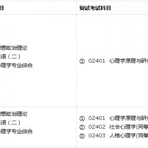 2022年华南师范大学应用心理专硕考研专业目录