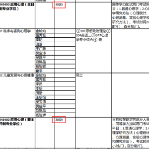 2022年北京林业大学应用心理专硕考研专业目录