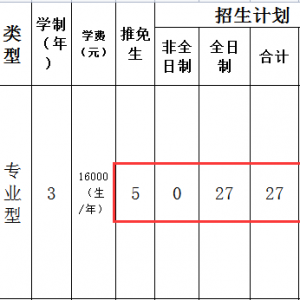 2022年四川师范大学应用心理专硕考研专业目录