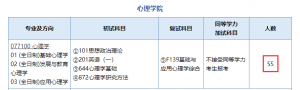 2022年南京师范大学心理学学硕考研专业目录