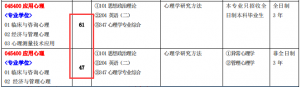 2022年江西师范大学应用心理专硕考研专业目录