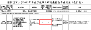 2022年浙江理工大学应用心理专硕考研专业目录