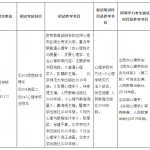 2022年山东师范大学应用心理专硕考研专业目录