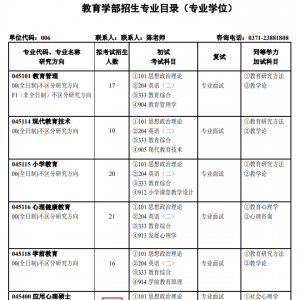 2022年河南大学应用心理专硕考研专业目录