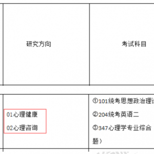 2022年西南民族大学应用心理专硕考研专业目录