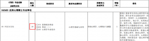 2022年宁波大学应用心理专硕考研专业目录