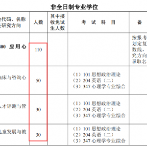 2022年华中师范大学应用心理专硕考研专业目录