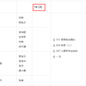 2022年四川大学应用心理专硕考研专业目录