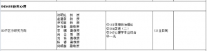 2022年云南师范大学应用心理专硕考研专业目录