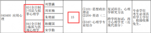 2022年郑州大学应用心理专硕考研专业目录