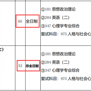 2022年西北师范大学应用心理专硕考研专业目录