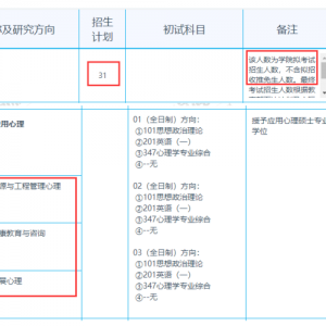 2022年东南大学应用心理专硕考研专业目录