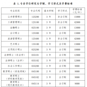 2022年西南大学心理学考研硕士研究生招生简章