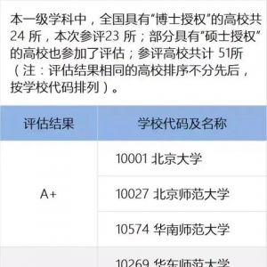 心理健康教育考研院校排名