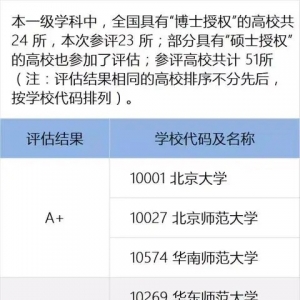 心理健康教育考研院校排名