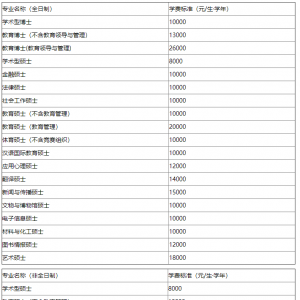 2022年天津师范大学心理学考研硕士研究生招生简章