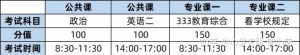 心理健康教育考研考哪些科目？