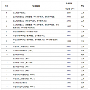 2022年华南师范大学理学考研硕士研究生招生简章