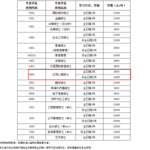 2022年江西师范大学心理学考研硕士研究生招生简章