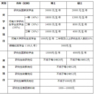 2022年河南大学心理学考研硕士研究生招生简章