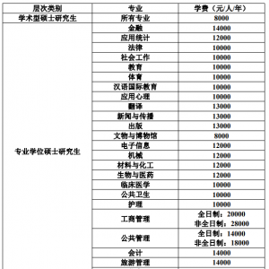 2022年湖南师范大学心理学考研硕士研究生招生简章