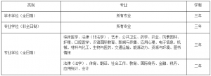 2022年苏州大学心理学考研硕士研究生招生简章