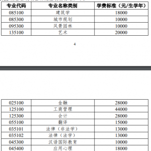 2022年天津大学心理学考研硕士研究生招生简章