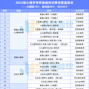 心理学考研人看过来！众学简快2023级基础精讲覆盖教材版本更新啦~ ... ... ... ...