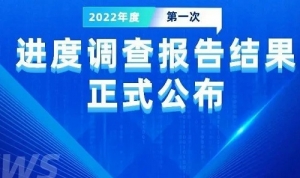 心理学考研进度调查报告结果新出炉 ！4月未择校，进度落后90%！ ... ...