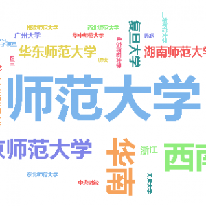 心理学考研复习进度调查结果报告！复习3个月超越85%的竞争对手 ... ...