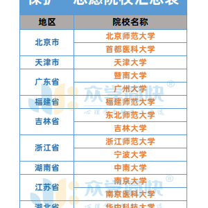 15所院校明确保护一志愿，75所院校未录取调剂生，有你们是我的福气！ ...