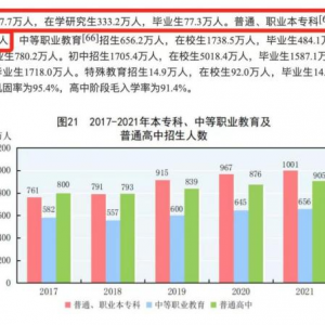 听说考研失败的人，暑假都碰了这4件事！