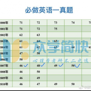 心理学考研高分经验| 暑假才开始复习，专业课260+的上岸人是怎样背书的？ ...