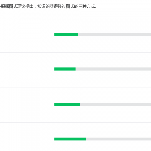 心理学考研 | 考点汇总第28周，什么才叫有意义的学习？