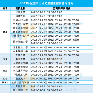 又有同学填错报名信息了？23考研咨询周和预报名的【超全流程】！ ...