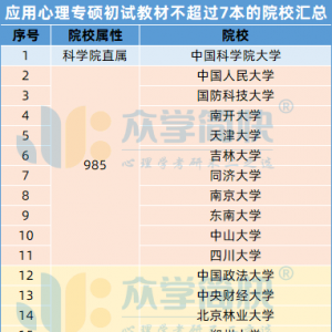 心理学专硕择校 | 81所参考书不超过7本的院校大盘点！