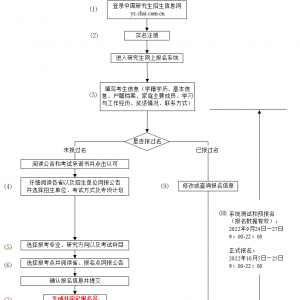 考研报名截止倒计时：今天！这三类人很有可能没报上名