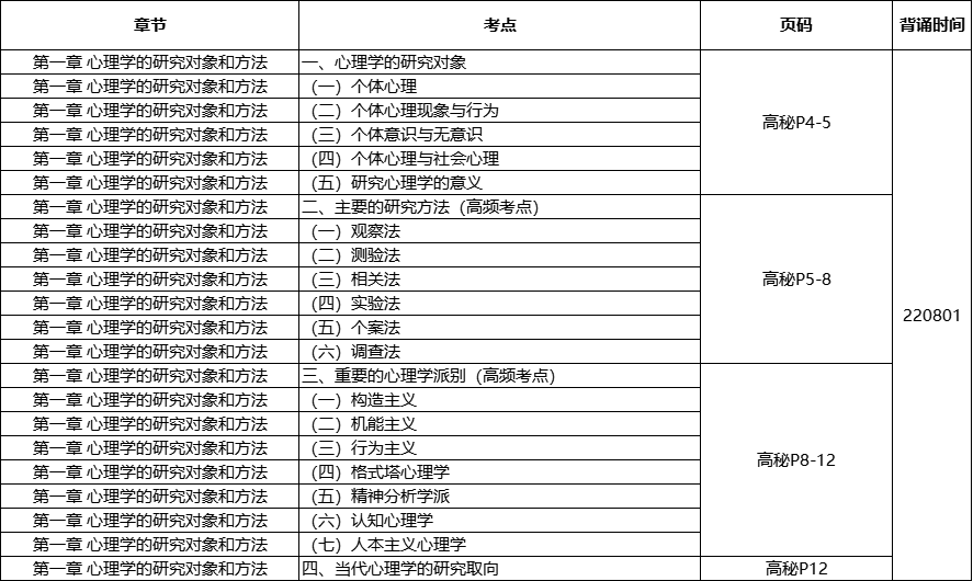 再拼也“卷”不过别人?建议你学会“偷懒”,节省时间,愉快上岸!