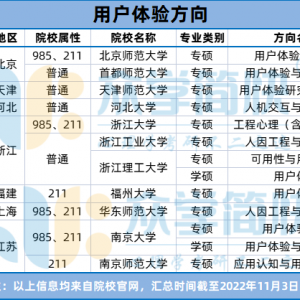 心理学考研必看|大热且好就业的报考方向，都有哪些？这篇都给你汇总好了！ ... ...