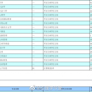 【心理学考研学校报录比】东南大学2022年心理学考研报考录取人数 ... ...